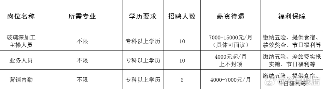 石岛最新招工信息及其相关探讨