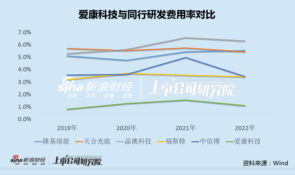 爱康科技最新公告，引领行业变革，共创美好未来