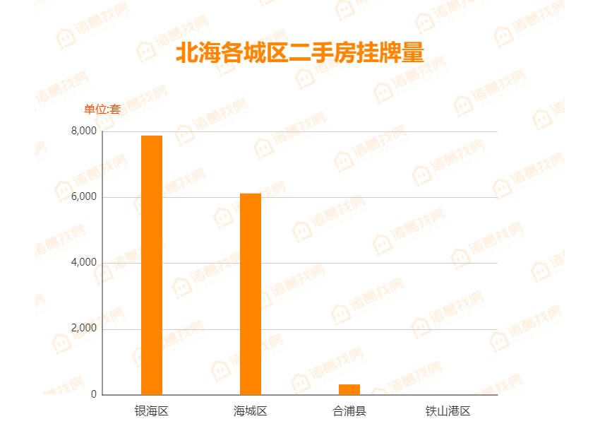 北海二手房最新信息概览