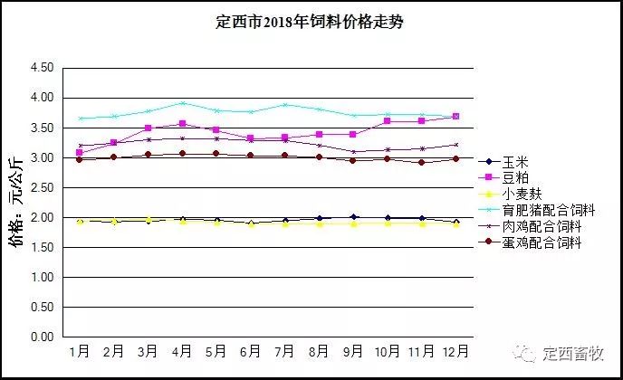 饲料玉米价格最新行情分析